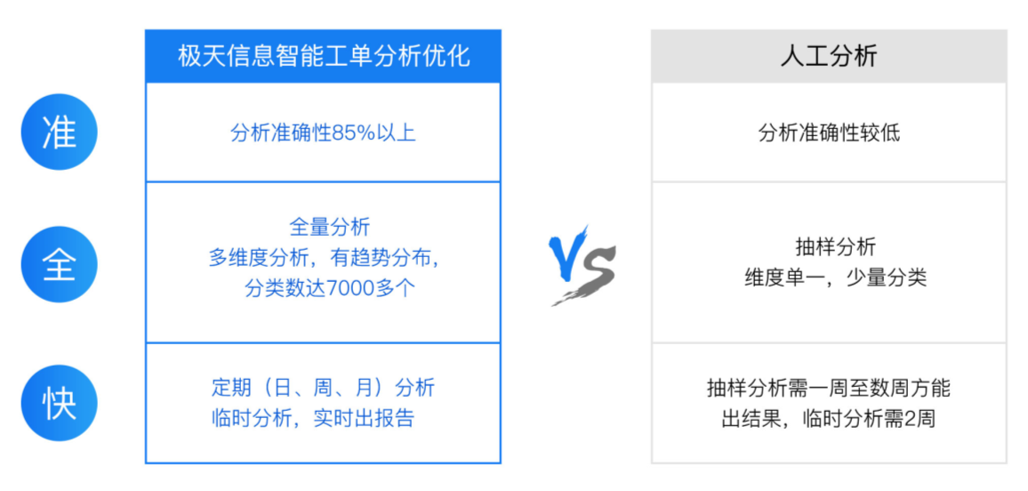 构建分类规则模型